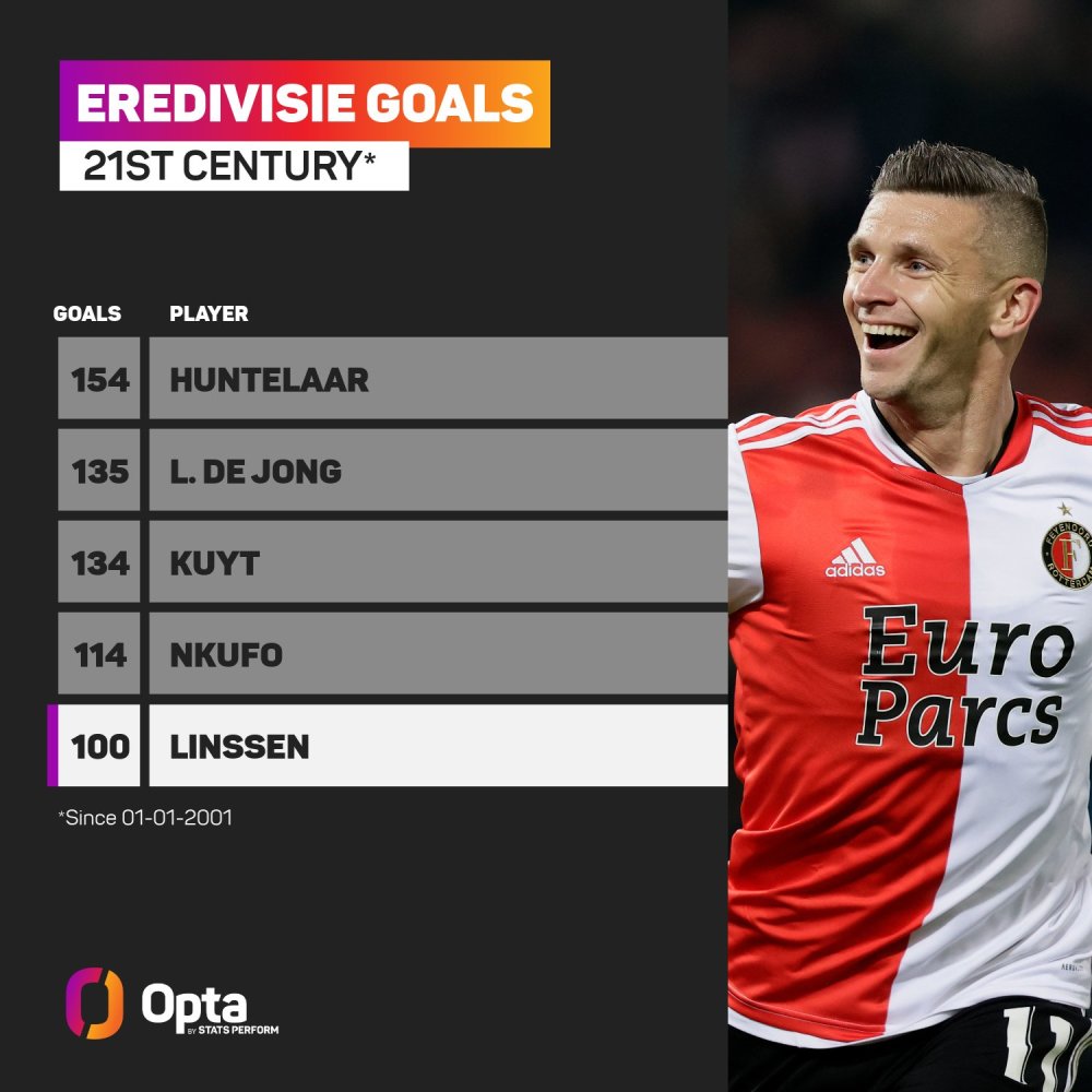 把首秀献给 把首秀献给